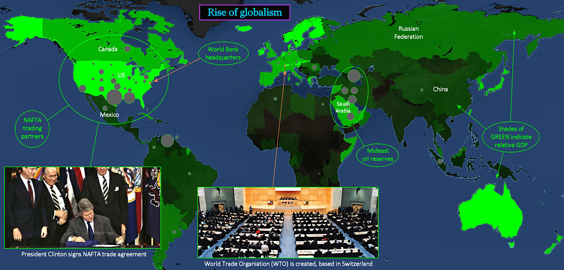 Globalists, NAFTA, Clinton, 1990s map